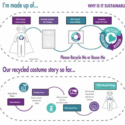 A Villám jelmez 10-12 év